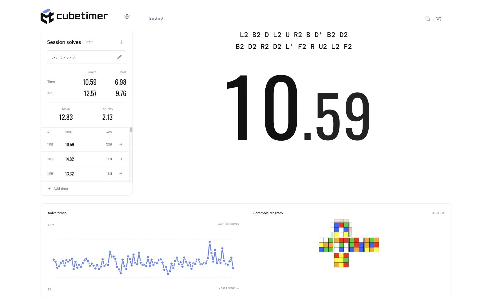 Cube Timer showing a solve time, session statistics, solve history, and an interactive graph